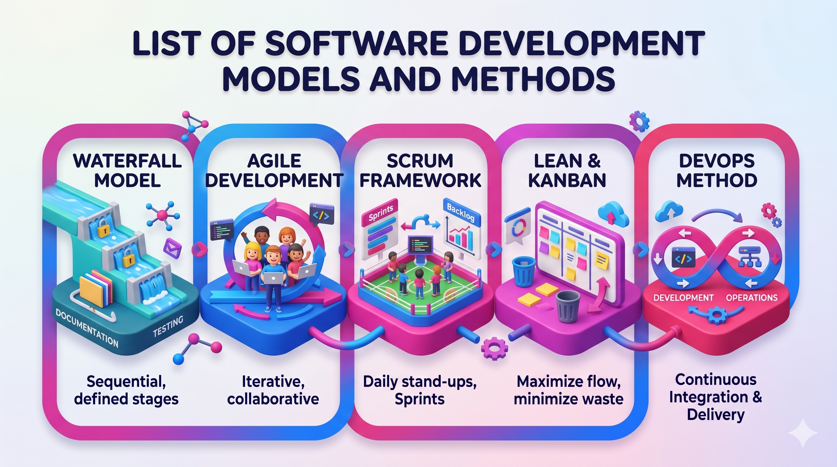 List Of Software Development Models And Methods