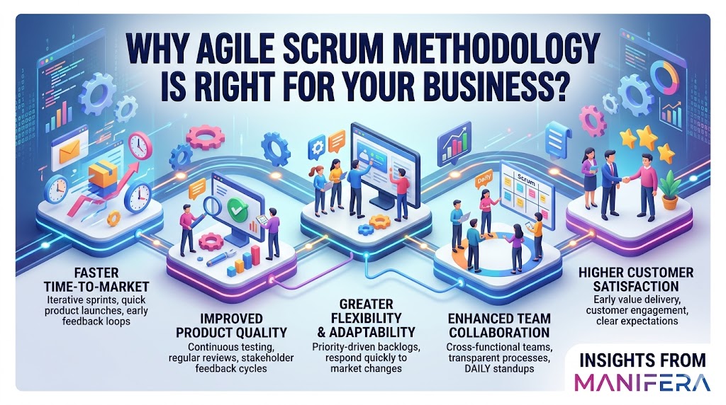 Why Agile Scrum Methodology Is Right For Your Business?