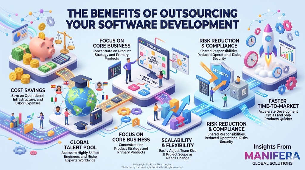 The Benefits Of Outsourcing Your Software Development