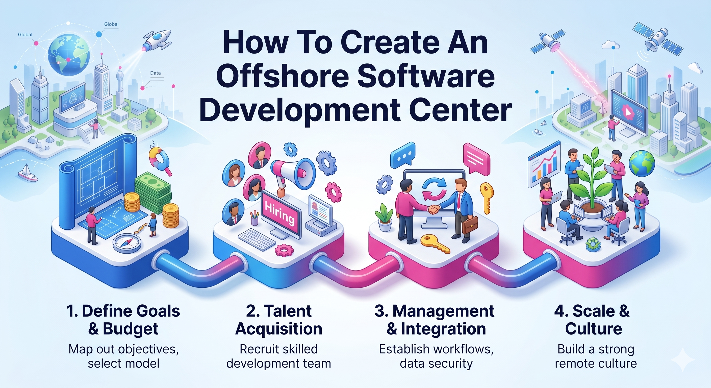 How To Find A Best Outsourcing Software Development Company?