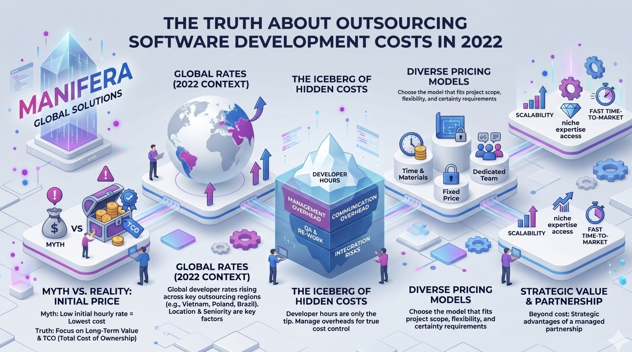 The truth about outsourcing software development costs in 2022