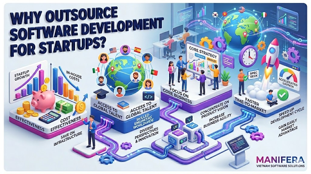 Why-Should-You-Outsource-Software-Development-For-Startups.jpeg