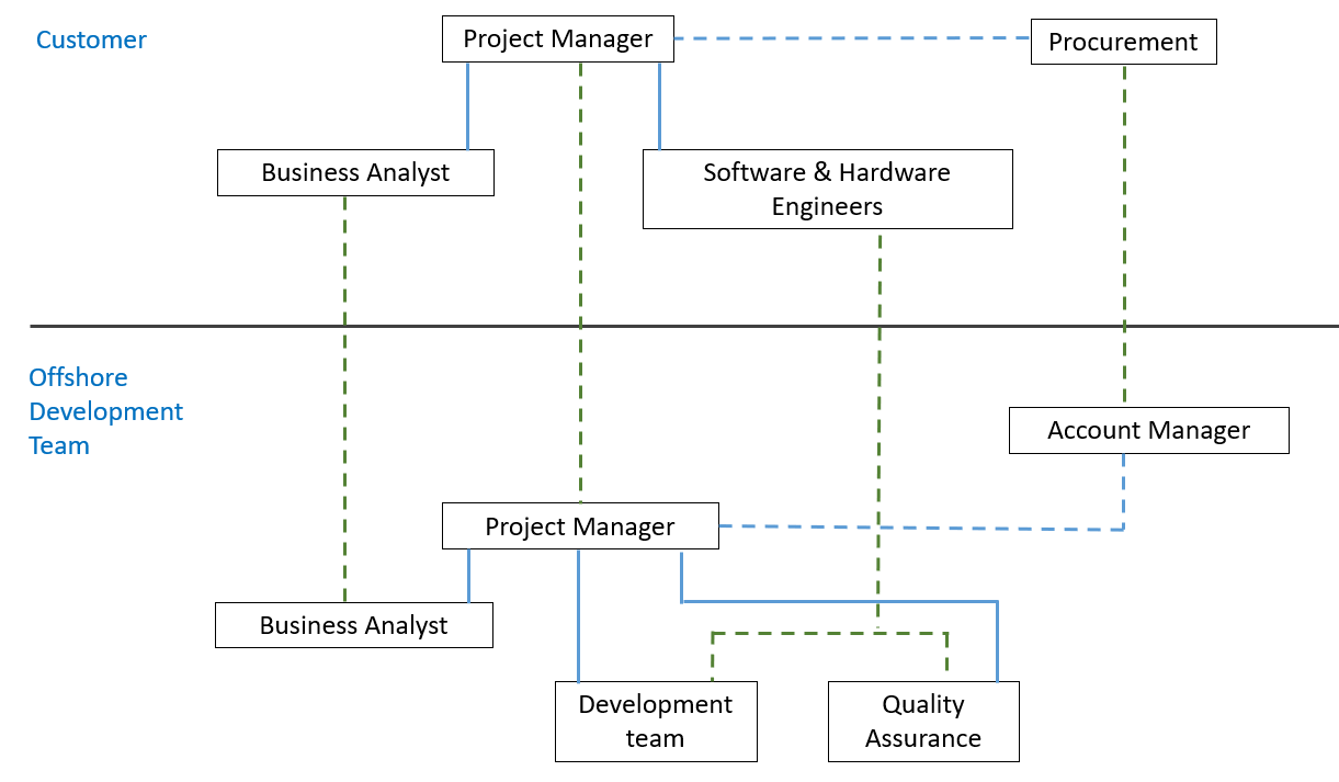 Versus project market link