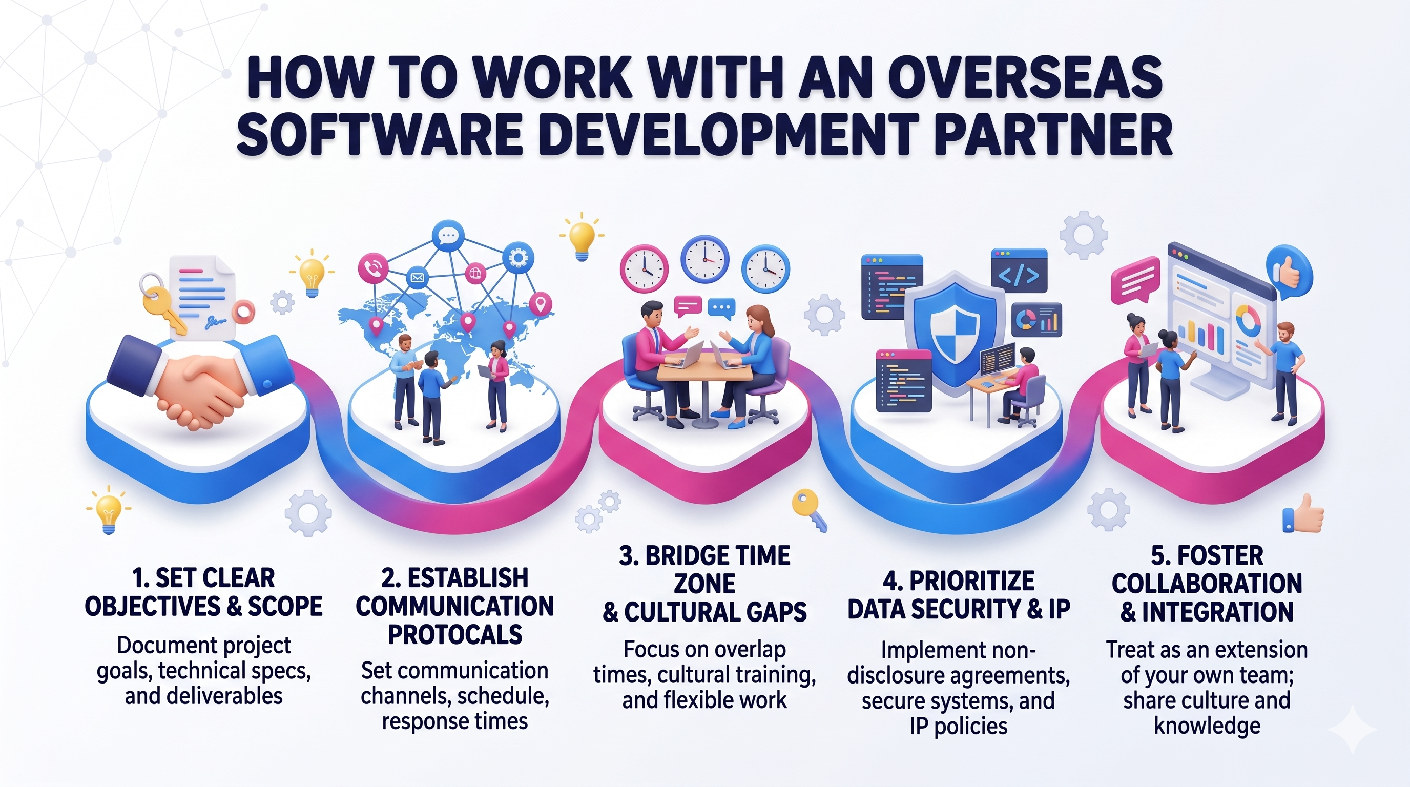 6223Technologies SMEs Should Use For Your Business