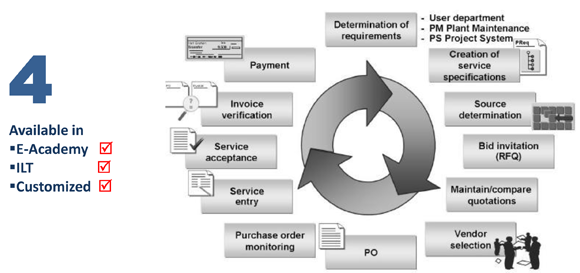 What is Custom Enterprise Resource Planning (ERP) System 