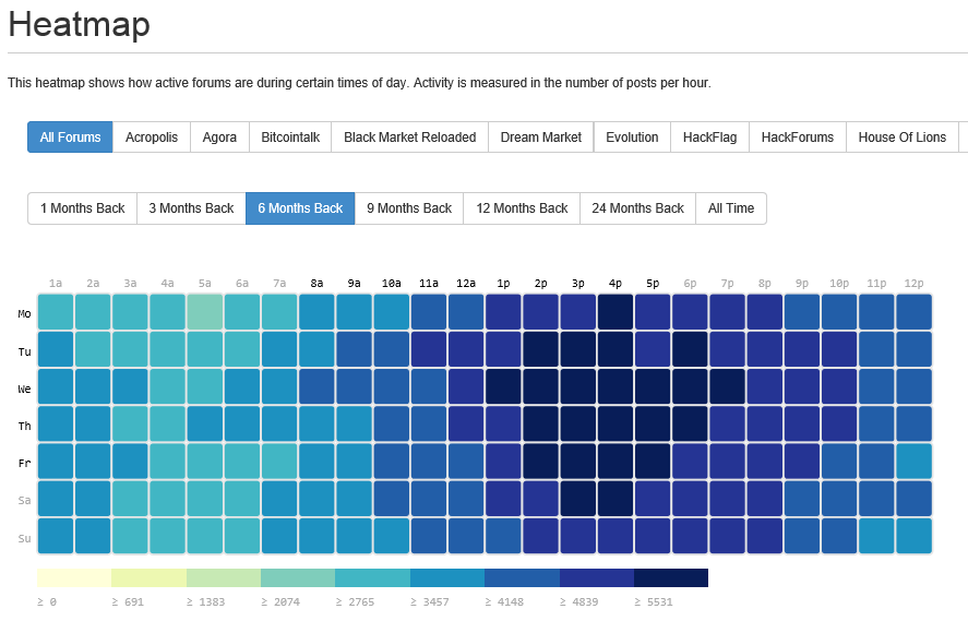 Biggest Darknet Market