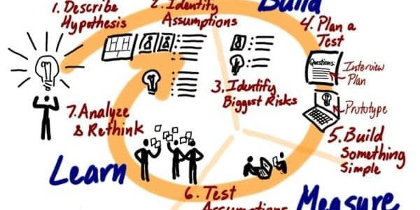 Why Agile Scrum Methodology Is Right For Your Business?