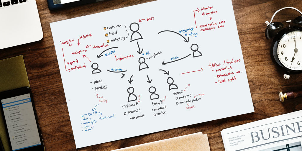 Why Should You Outsource Software Development For Startups?