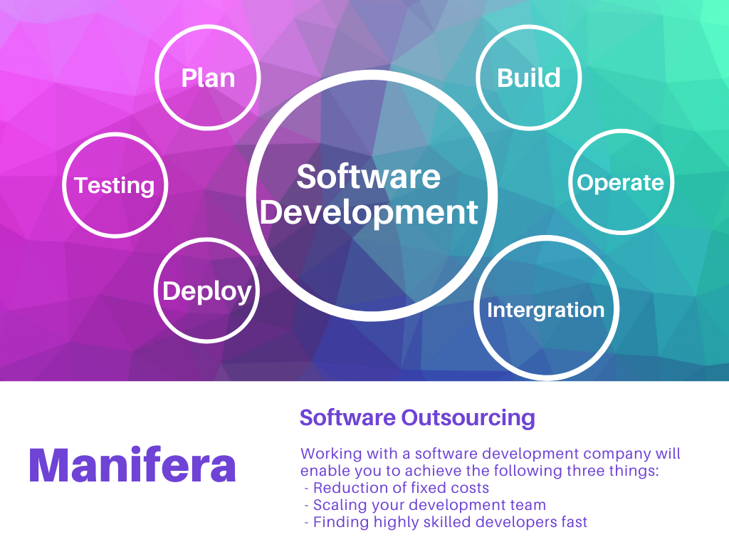 Scaling Development Team with Software Outsourcing