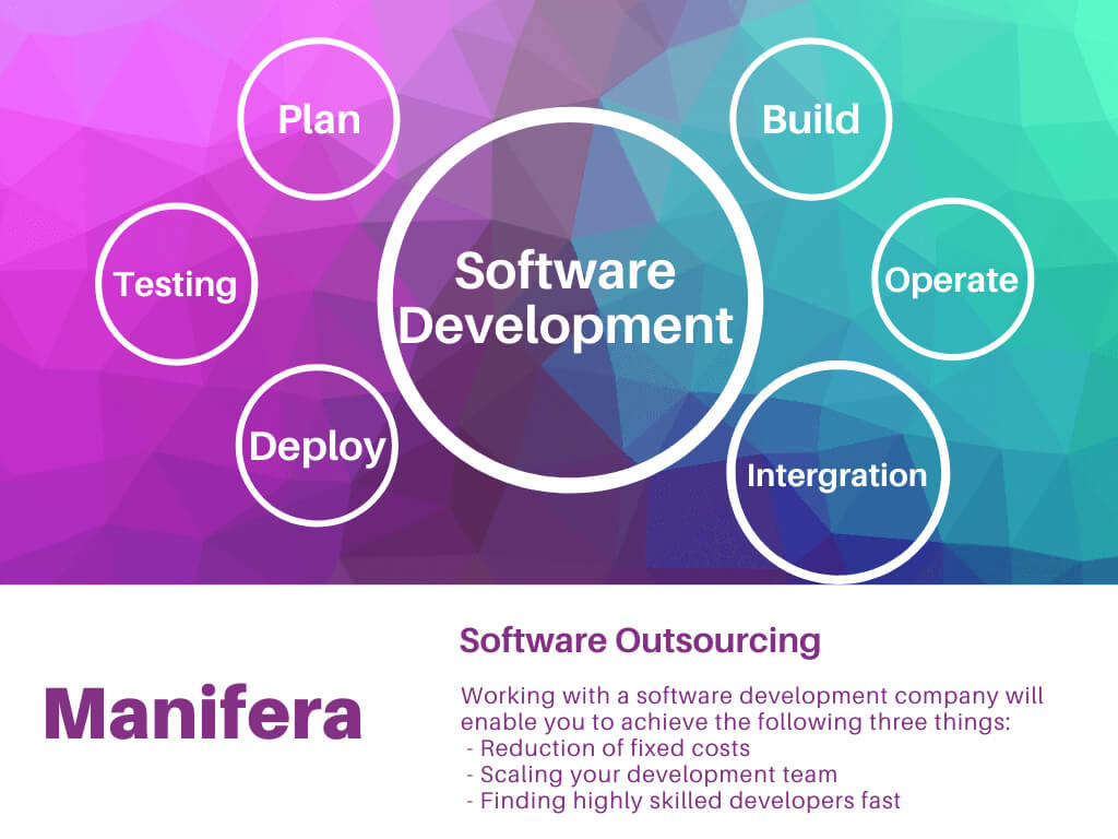 Scaling Development Team With Software Outsourcing. Why not?
