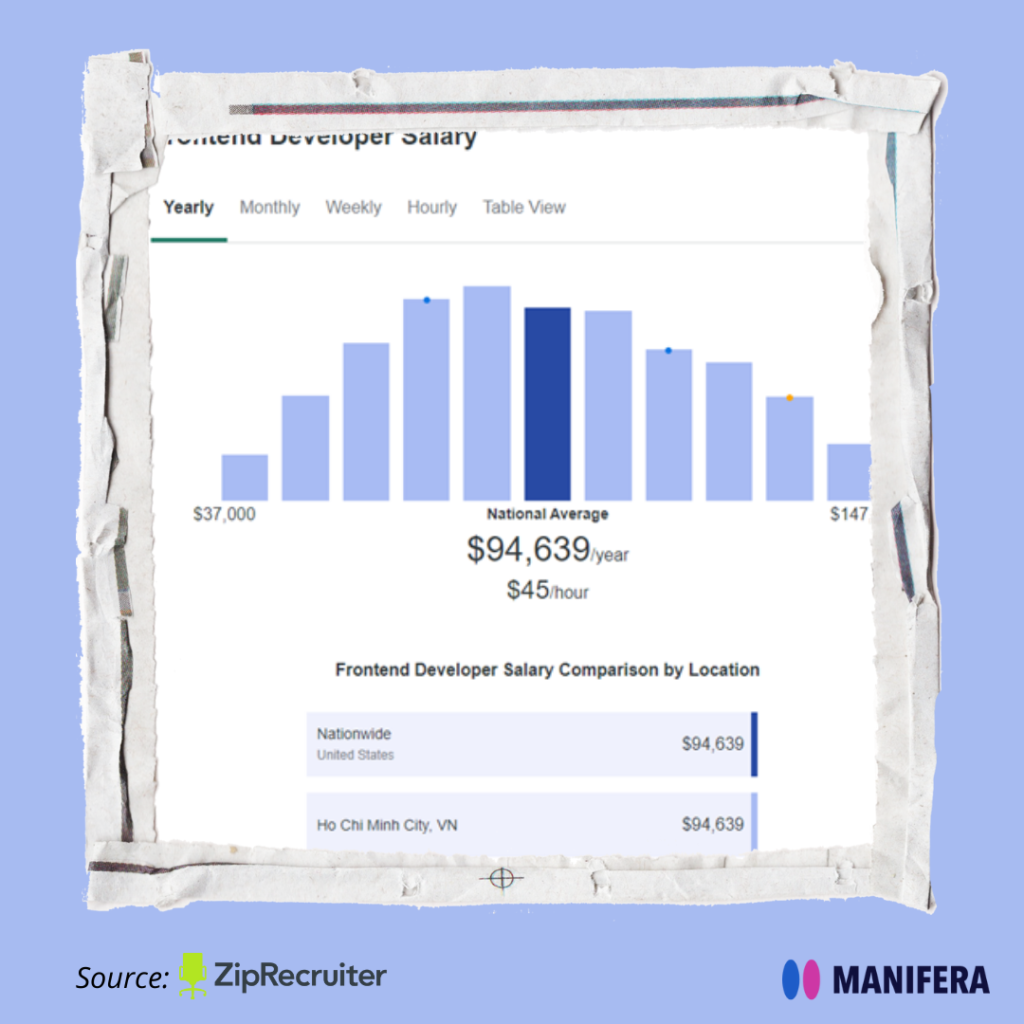 Frontend-Developer-Salary-2022-Manifera-Offshore-Software-Team