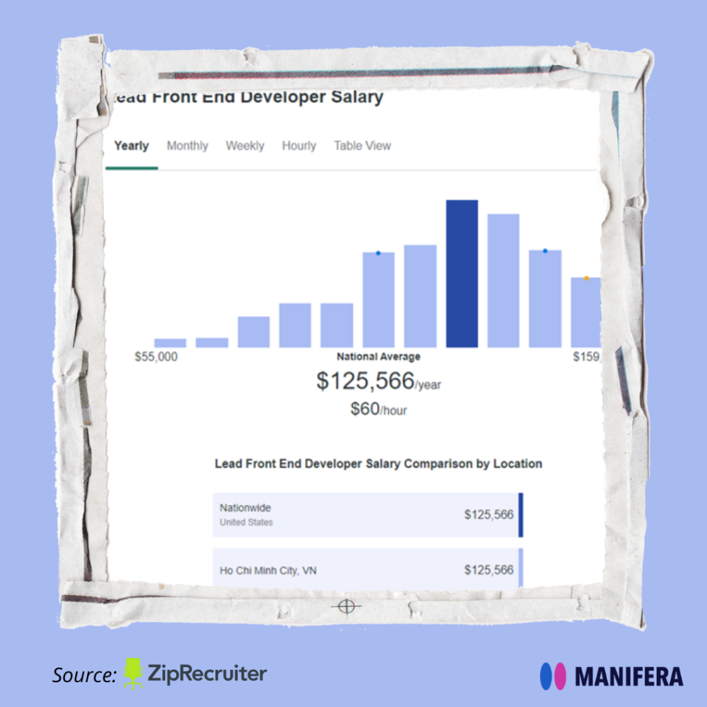 Lead-Frontend-Dev-Salary-2022-Manifera-Offshore-Software-Company